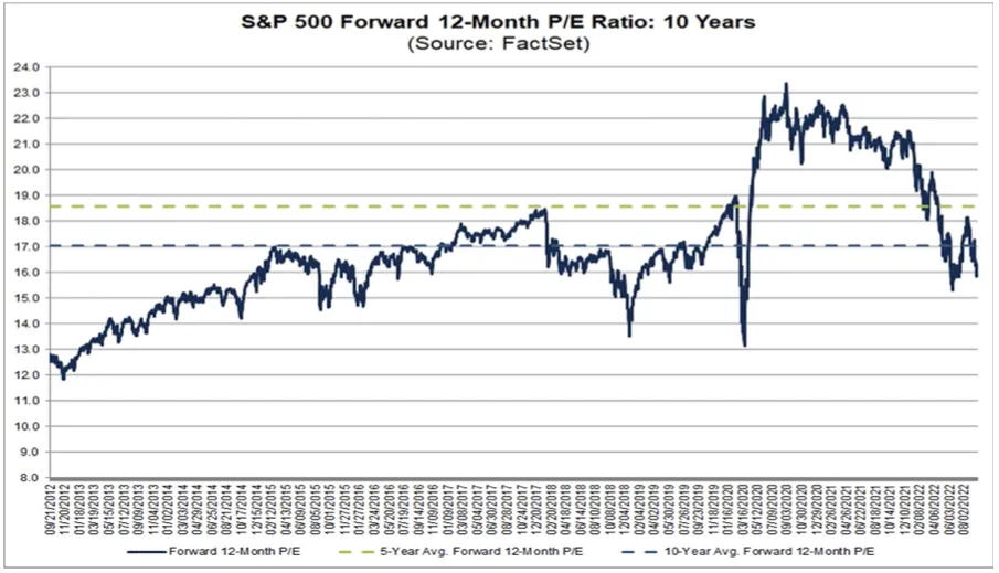 basket of stocks with 500 stocks in it labeled S&P 500